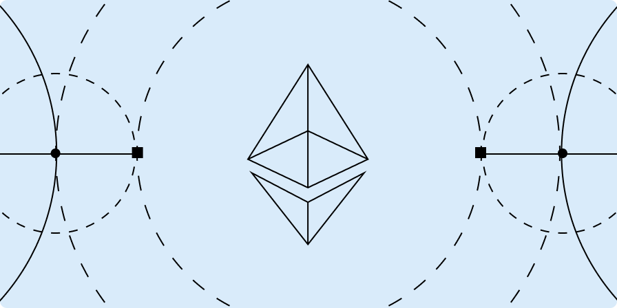 The State of Ethereum Blobs and Blob Market Post-Pectra – Galaxy