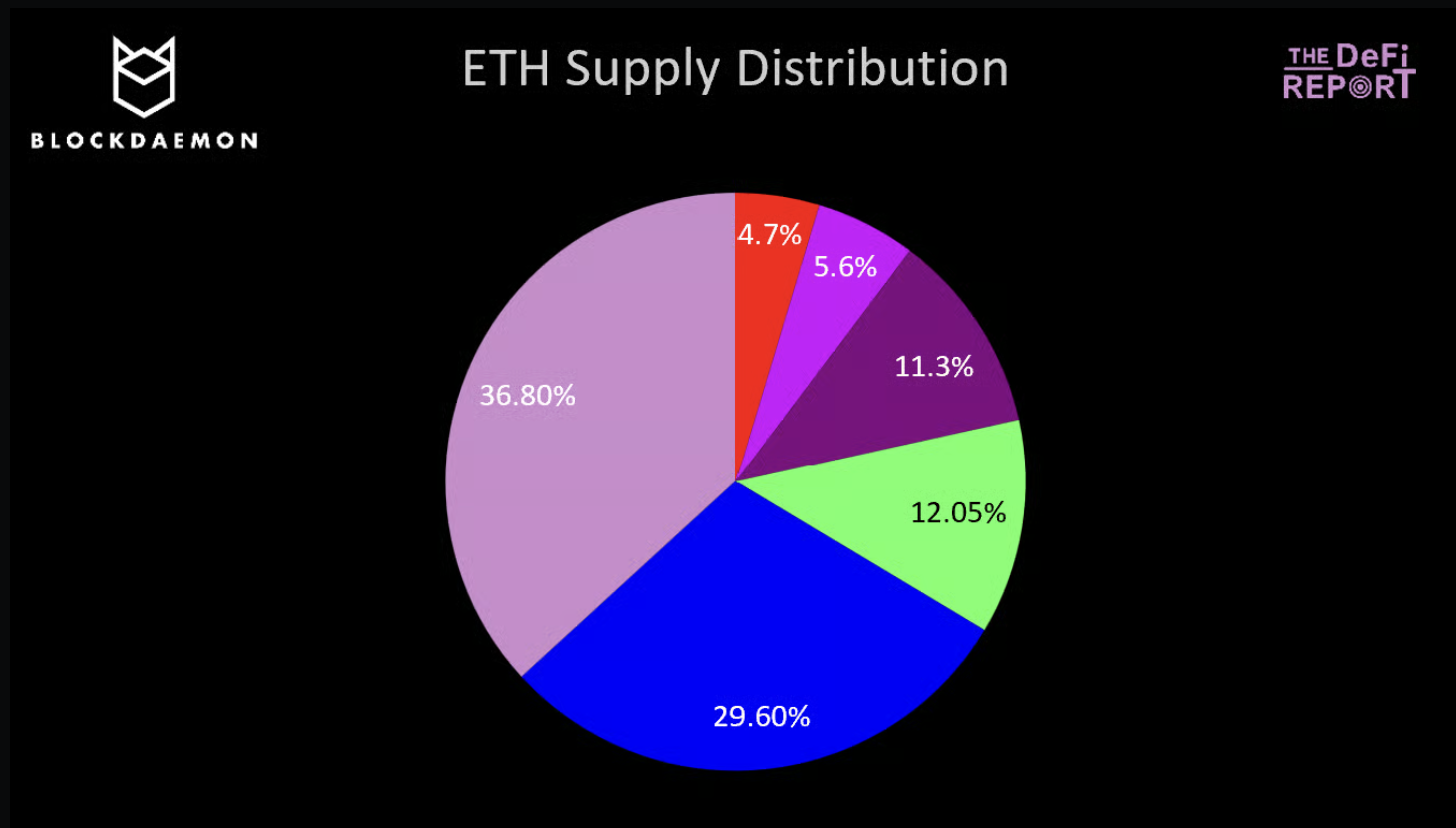 The $50 Billion Cascade: Staking-Enabled ETFs and Corporate Treasuries